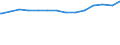 Bundesländer: Brandenburg / Schuldenarten: Wertpapierschulden / Wertmerkmal: Schulden beim nicht-öffentlichen Bereich