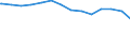 Bundesländer: Mecklenburg-Vorpommern / Schuldenarten: Wertpapierschulden / Wertmerkmal: Schulden beim nicht-öffentlichen Bereich