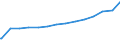 Bundesländer: Schleswig-Holstein / Ebenen des öffentlichen Gesamthaushalts: Gemeinden / Gemeindeverbände / Haushalte: Extrahaushalte / Wertmerkmal: Schulden beim nicht-öffentlichen Bereich