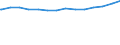 Bundesländer: Niedersachsen / Ebenen des öffentlichen Gesamthaushalts: Gemeinden / Gemeindeverbände / Haushalte: Kernhaushalt / Wertmerkmal: Schulden beim nicht-öffentlichen Bereich