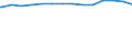 Bundesländer: Niedersachsen / Ebenen des öffentlichen Gesamthaushalts: Länder / Haushalte: Kernhaushalt / Wertmerkmal: Schulden beim nicht-öffentlichen Bereich