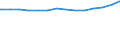 Bundesländer: Baden-Württemberg / Ebenen des öffentlichen Gesamthaushalts: Gemeinden / Gemeindeverbände / Haushalte: Kernhaushalt / Wertmerkmal: Schulden beim nicht-öffentlichen Bereich