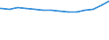 Bundesländer: Bayern / Ebenen des öffentlichen Gesamthaushalts: Gemeinden / Gemeindeverbände / Haushalte: Kernhaushalt / Wertmerkmal: Schulden beim nicht-öffentlichen Bereich