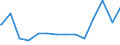 Bundesländer: Saarland / Ebenen des öffentlichen Gesamthaushalts: Länder / Haushalte: Extrahaushalte / Wertmerkmal: Schulden beim nicht-öffentlichen Bereich