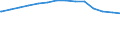 Bundesländer: Saarland / Ebenen des öffentlichen Gesamthaushalts: Gemeinden / Gemeindeverbände / Haushalte: Kernhaushalt / Wertmerkmal: Schulden beim nicht-öffentlichen Bereich