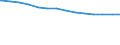 Bundesländer: Brandenburg / Ebenen des öffentlichen Gesamthaushalts: Länder / Haushalte: Extrahaushalte / Wertmerkmal: Schulden beim nicht-öffentlichen Bereich