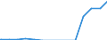 Bundesländer: Sachsen / Ebenen des öffentlichen Gesamthaushalts: Länder / Haushalte: Extrahaushalte / Wertmerkmal: Schulden beim nicht-öffentlichen Bereich