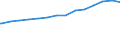 Bundesländer: Schleswig-Holstein / Schuldenarten: Wertpapierschulden / Haushalte: Kernhaushalt / Wertmerkmal: Schulden beim nicht-öffentlichen Bereich