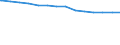 Bundesländer: Niedersachsen / Schuldenarten: Kredite beim nicht-öffentlichen Bereich / Haushalte: Kernhaushalt / Wertmerkmal: Schulden beim nicht-öffentlichen Bereich