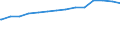 Bundesländer: Niedersachsen / Schuldenarten: Wertpapierschulden / Haushalte: Kernhaushalt / Wertmerkmal: Schulden beim nicht-öffentlichen Bereich