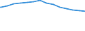 Bundesländer: Nordrhein-Westfalen / Schuldenarten: Kassenkredite beim nicht-öffentlichen Bereich / Haushalte: Kernhaushalt / Wertmerkmal: Schulden beim nicht-öffentlichen Bereich