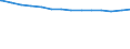 Bundesländer: Nordrhein-Westfalen / Schuldenarten: Kredite beim nicht-öffentlichen Bereich / Haushalte: Kernhaushalt / Wertmerkmal: Schulden beim nicht-öffentlichen Bereich