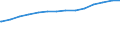 Bundesländer: Nordrhein-Westfalen / Schuldenarten: Wertpapierschulden / Haushalte: Kernhaushalt / Wertmerkmal: Schulden beim nicht-öffentlichen Bereich