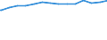 Bundesländer: Hessen / Schuldenarten: Wertpapierschulden / Haushalte: Kernhaushalt / Wertmerkmal: Schulden beim nicht-öffentlichen Bereich