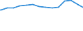 Bundesländer: Baden-Württemberg / Schuldenarten: Wertpapierschulden / Haushalte: Kernhaushalt / Wertmerkmal: Schulden beim nicht-öffentlichen Bereich