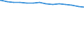 Bundesländer: Saarland / Schuldenarten: Kredite beim nicht-öffentlichen Bereich / Haushalte: Kernhaushalt / Wertmerkmal: Schulden beim nicht-öffentlichen Bereich