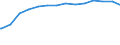 Bundesländer: Saarland / Schuldenarten: Wertpapierschulden / Haushalte: Kernhaushalt / Wertmerkmal: Schulden beim nicht-öffentlichen Bereich