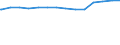 Bundesländer: Berlin / Schuldenarten: Wertpapierschulden / Haushalte: Kernhaushalt / Wertmerkmal: Schulden beim nicht-öffentlichen Bereich