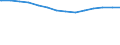 Bundesländer: Mecklenburg-Vorpommern / Schuldenarten: Kredite beim nicht-öffentlichen Bereich / Haushalte: Kernhaushalt / Wertmerkmal: Schulden beim nicht-öffentlichen Bereich