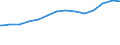 Bundesländer: Thüringen / Schuldenarten: Wertpapierschulden / Haushalte: Kernhaushalt / Wertmerkmal: Schulden beim nicht-öffentlichen Bereich