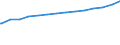 Bundesländer: Schleswig-Holstein / Ebenen des öffentlichen Gesamthaushalts: Gemeinden / Gemeindeverbände / Schuldenarten: Kredite beim nicht-öffentlichen Bereich / Wertmerkmal: Schulden beim nicht-öffentlichen Bereich