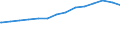 Bundesländer: Schleswig-Holstein / Ebenen des öffentlichen Gesamthaushalts: Länder / Schuldenarten: Wertpapierschulden / Wertmerkmal: Schulden beim nicht-öffentlichen Bereich