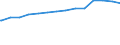 Bundesländer: Niedersachsen / Ebenen des öffentlichen Gesamthaushalts: Länder / Schuldenarten: Wertpapierschulden / Wertmerkmal: Schulden beim nicht-öffentlichen Bereich