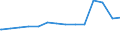 Bundesländer: Bremen / Ebenen des öffentlichen Gesamthaushalts: Länder / Schuldenarten: Wertpapierschulden / Wertmerkmal: Schulden beim nicht-öffentlichen Bereich