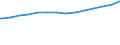 Bundesländer: Hessen / Ebenen des öffentlichen Gesamthaushalts: Gemeinden / Gemeindeverbände / Schuldenarten: Kredite beim nicht-öffentlichen Bereich / Wertmerkmal: Schulden beim nicht-öffentlichen Bereich