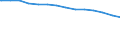 Bundesländer: Hessen / Ebenen des öffentlichen Gesamthaushalts: Länder / Schuldenarten: Kredite beim nicht-öffentlichen Bereich / Wertmerkmal: Schulden beim nicht-öffentlichen Bereich