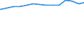 Bundesländer: Hessen / Ebenen des öffentlichen Gesamthaushalts: Länder / Schuldenarten: Wertpapierschulden / Wertmerkmal: Schulden beim nicht-öffentlichen Bereich