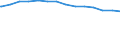 Bundesländer: Rheinland-Pfalz / Ebenen des öffentlichen Gesamthaushalts: Gemeinden / Gemeindeverbände / Schuldenarten: Kassenkredite beim nicht-öffentlichen Bereich / Wertmerkmal: Schulden beim nicht-öffentlichen Bereich