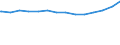 Bundesländer: Bayern / Ebenen des öffentlichen Gesamthaushalts: Gemeinden / Gemeindeverbände / Schuldenarten: Kredite beim nicht-öffentlichen Bereich / Wertmerkmal: Schulden beim nicht-öffentlichen Bereich