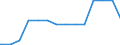 Bundesländer: Bayern / Ebenen des öffentlichen Gesamthaushalts: Gemeinden / Gemeindeverbände / Schuldenarten: Wertpapierschulden / Wertmerkmal: Schulden beim nicht-öffentlichen Bereich