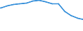 Bundesländer: Saarland / Ebenen des öffentlichen Gesamthaushalts: Gemeinden / Gemeindeverbände / Schuldenarten: Kassenkredite beim nicht-öffentlichen Bereich / Wertmerkmal: Schulden beim nicht-öffentlichen Bereich