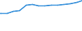 Bundesländer: Saarland / Ebenen des öffentlichen Gesamthaushalts: Gemeinden / Gemeindeverbände / Schuldenarten: Kredite beim nicht-öffentlichen Bereich / Wertmerkmal: Schulden beim nicht-öffentlichen Bereich