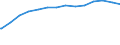 Bundesländer: Saarland / Ebenen des öffentlichen Gesamthaushalts: Länder / Schuldenarten: Wertpapierschulden / Wertmerkmal: Schulden beim nicht-öffentlichen Bereich