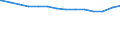 Bundesländer: Brandenburg / Ebenen des öffentlichen Gesamthaushalts: Gemeinden / Gemeindeverbände / Schuldenarten: Kredite beim nicht-öffentlichen Bereich / Wertmerkmal: Schulden beim nicht-öffentlichen Bereich