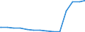 Bundesländer: Sachsen / Ebenen des öffentlichen Gesamthaushalts: Länder / Schuldenarten: Wertpapierschulden / Wertmerkmal: Schulden beim nicht-öffentlichen Bereich