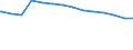 Bundesländer: Thüringen / Ebenen des öffentlichen Gesamthaushalts: Gemeinden / Gemeindeverbände / Schuldenarten: Kredite beim nicht-öffentlichen Bereich / Wertmerkmal: Schulden beim nicht-öffentlichen Bereich