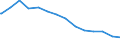 Bundesländer: Schleswig-Holstein / Ebenen des öffentlichen Gesamthaushalts: Gemeinden / Gemeindeverbände / Schuldenarten: Kassenkredite beim nicht-öffentlichen Bereich / Haushalte: Kernhaushalt / Wertmerkmal: Schulden beim nicht-öffentlichen Bereich