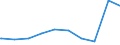 Bundesländer: Schleswig-Holstein / Ebenen des öffentlichen Gesamthaushalts: Länder / Schuldenarten: Kassenkredite beim nicht-öffentlichen Bereich / Haushalte: Kernhaushalt / Wertmerkmal: Schulden beim nicht-öffentlichen Bereich