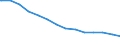 Bundesländer: Niedersachsen / Ebenen des öffentlichen Gesamthaushalts: Gemeinden / Gemeindeverbände / Schuldenarten: Kassenkredite beim nicht-öffentlichen Bereich / Haushalte: Kernhaushalt / Wertmerkmal: Schulden beim nicht-öffentlichen Bereich