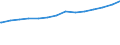 Bundesländer: Niedersachsen / Ebenen des öffentlichen Gesamthaushalts: Gemeinden / Gemeindeverbände / Schuldenarten: Kredite beim nicht-öffentlichen Bereich / Haushalte: Kernhaushalt / Wertmerkmal: Schulden beim nicht-öffentlichen Bereich