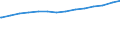 Bundesländer: Hessen / Ebenen des öffentlichen Gesamthaushalts: Gemeinden / Gemeindeverbände / Schuldenarten: Kredite beim nicht-öffentlichen Bereich / Haushalte: Kernhaushalt / Wertmerkmal: Schulden beim nicht-öffentlichen Bereich