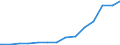 Bundesländer: Baden-Württemberg / Ebenen des öffentlichen Gesamthaushalts: Gemeinden / Gemeindeverbände / Schuldenarten: Kassenkredite beim nicht-öffentlichen Bereich / Haushalte: Extrahaushalte / Wertmerkmal: Schulden beim nicht-öffentlichen Bereich