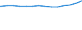 Bundesländer: Baden-Württemberg / Ebenen des öffentlichen Gesamthaushalts: Gemeinden / Gemeindeverbände / Schuldenarten: Kredite beim nicht-öffentlichen Bereich / Haushalte: Kernhaushalt / Wertmerkmal: Schulden beim nicht-öffentlichen Bereich