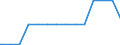 Bundesländer: Bayern / Ebenen des öffentlichen Gesamthaushalts: Gemeinden / Gemeindeverbände / Schuldenarten: Wertpapierschulden / Haushalte: Kernhaushalt / Wertmerkmal: Schulden beim nicht-öffentlichen Bereich