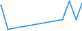 Bundesländer: Saarland / Ebenen des öffentlichen Gesamthaushalts: Länder / Schuldenarten: Wertpapierschulden / Haushalte: Extrahaushalte / Wertmerkmal: Schulden beim nicht-öffentlichen Bereich