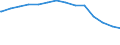 Bundesländer: Saarland / Ebenen des öffentlichen Gesamthaushalts: Gemeinden / Gemeindeverbände / Schuldenarten: Kassenkredite beim nicht-öffentlichen Bereich / Haushalte: Kernhaushalt / Wertmerkmal: Schulden beim nicht-öffentlichen Bereich